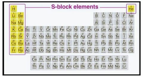 S block
