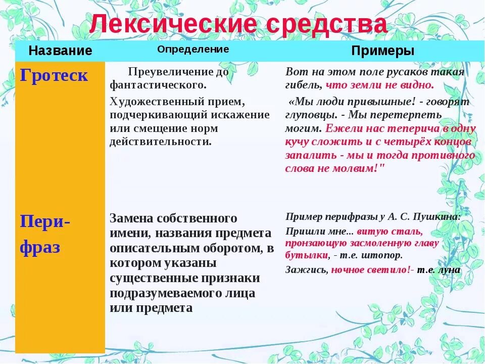 Художественные средства лексика. Гротеск примеры. Гротеск в литературе примеры. Лексические средства художественной выразительности.