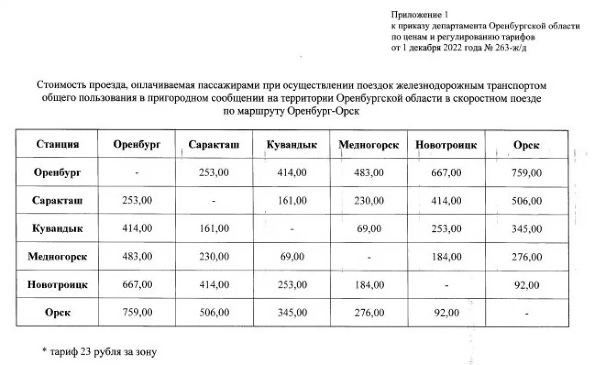 Скоростная электричка оренбург. Скоростная электричка Оренбург Орск. Расписание электричек Кувандык Орск. Скоростная электричка Оренбург Орск на Кувандык расписание. Электричка Орск-Оренбург расписание.