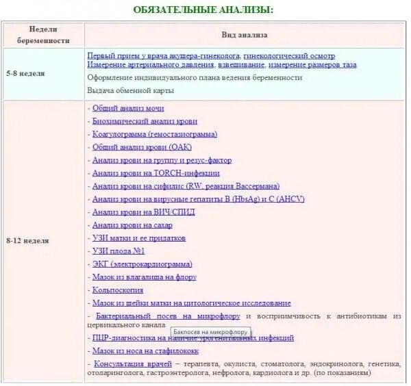 Врачи в первом триместре. Анализы в 1 триместре беременности список. Схема обследования беременной при постановке на учет. Каких врачей нужно пройти при постановке на учет по беременности. Ведение беременности план обследования по неделям.