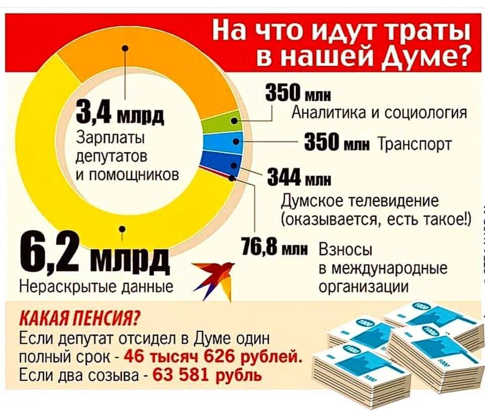 Сколько получает депутат госдумы. Зарплата депутата. Зарплата депутата Госдумы. Зарплата депутата Госдумы в 2021. Сколько зарплата у депутатов.