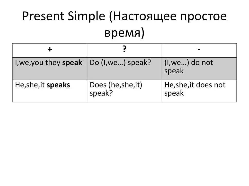 Когда употребляется Present Simple? - Как образуется.
