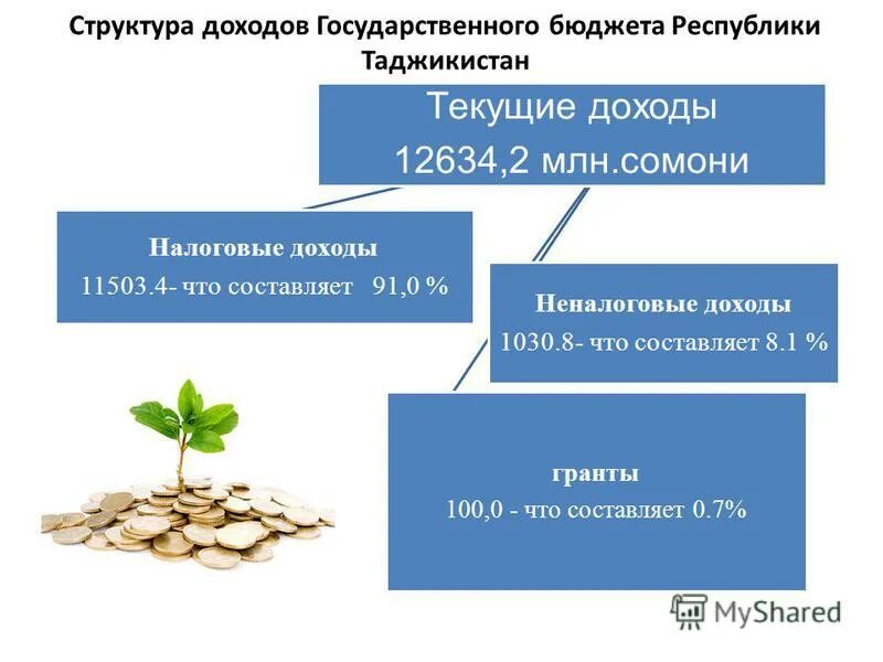 2 государственные доходы