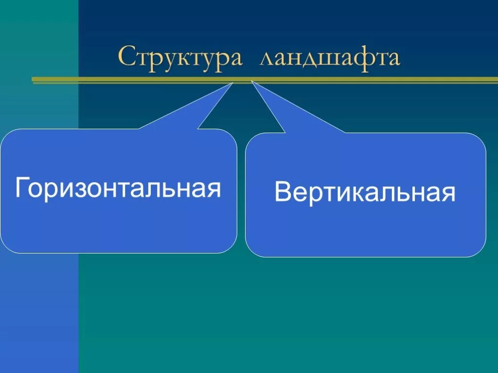 Горизонтальная и вертикальная структура ландшафта. Горизонтальная структура ландшафта. Вертикальное строение ландшафта. Структура ландшафтов схема. Примеры вертикальной структуры