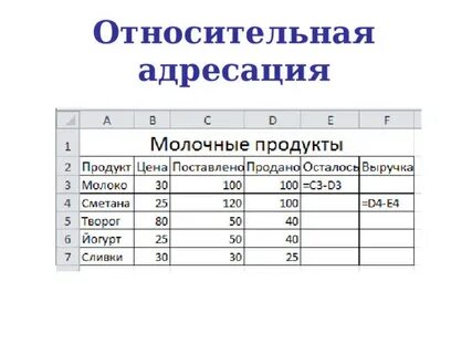 Чем относительный адрес отличается от абсолютного адреса