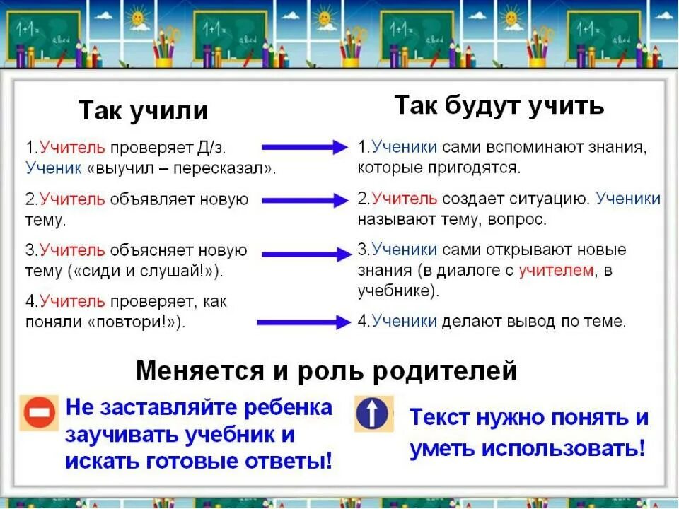 Что будет с начальным. Начальная форма слова. Этапы развития злокачественных опухолей. Классификация стадий опухолей. Начальная форма.
