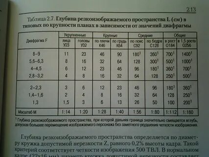 Предыдущей таблице