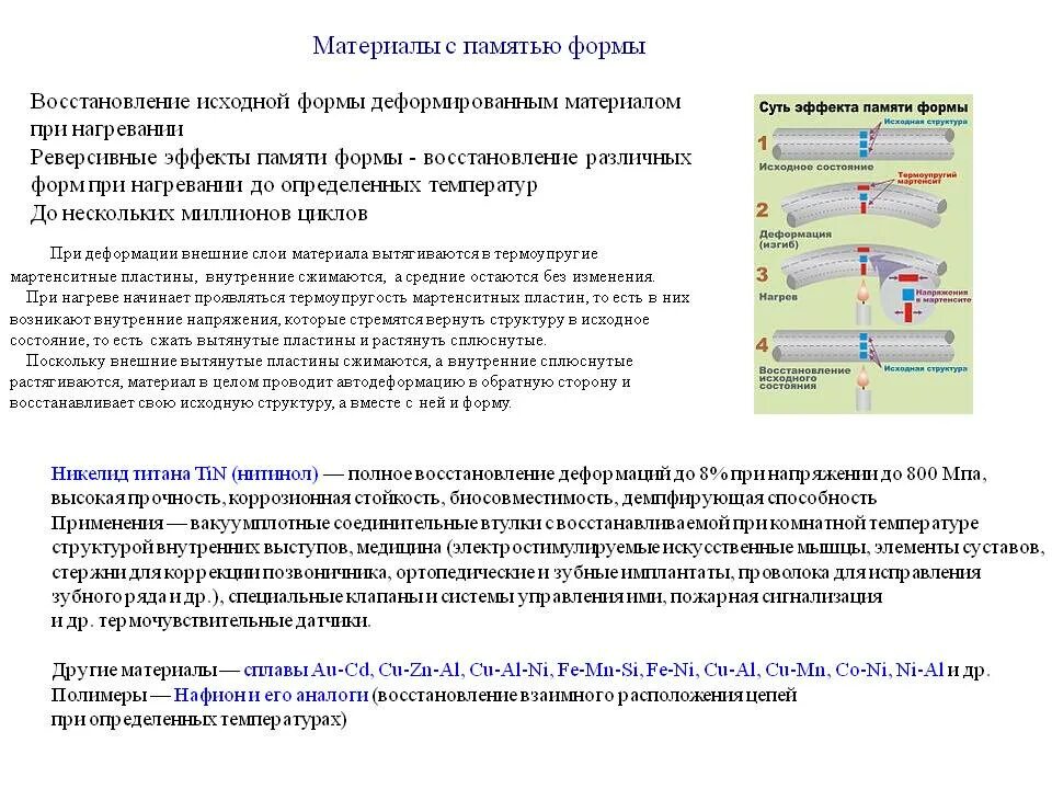 Материалы с памятью формы. Структура сплавов с эффектом памяти формы. Пример сплава с памятью формы. Применение материалов с памятью формы. Нитинол память формы.