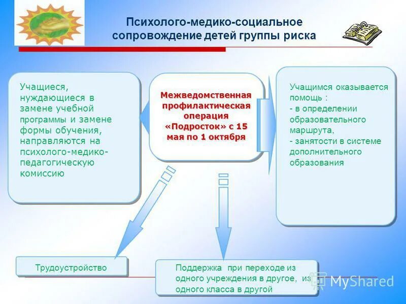 виды социального сопровождения. социальное сопровождение детей и молодежи. рекомендации семье по социальному сопровождению. круг рейки. социальное сопровождение детей и молодежи.