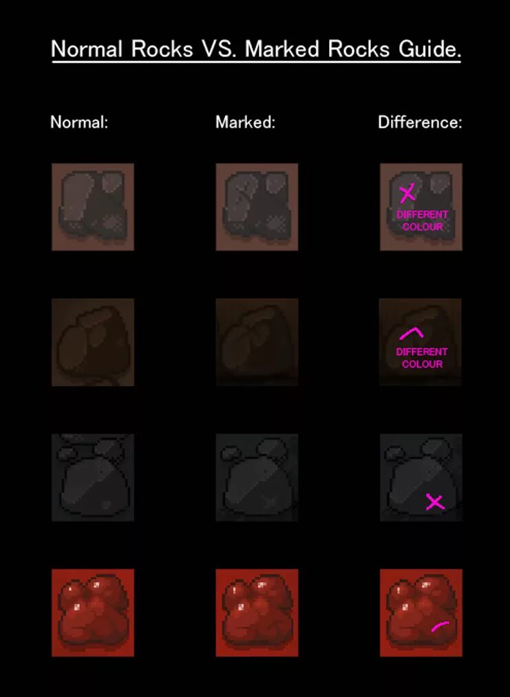 Item description repentance. Таблица предметов Айзек Repentance. The Binding of Isaac Repentance предметы. Tinted Rocks. TBOI предметы.