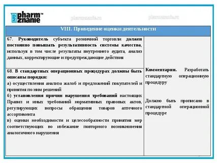 Внутренний аудит вопросы