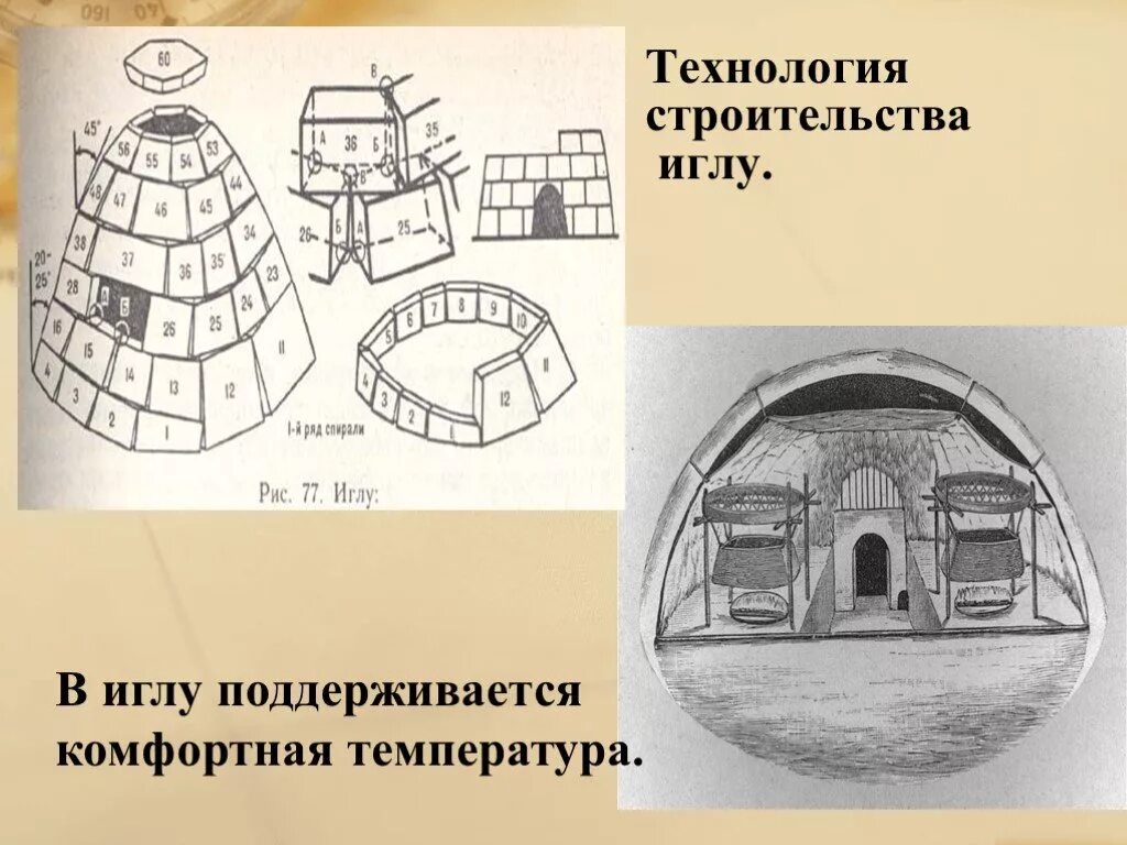 Температура в иглу. Иглу технология строительства. Схема построения иглу. Иглу схема. Приспособление для постройки иглу.