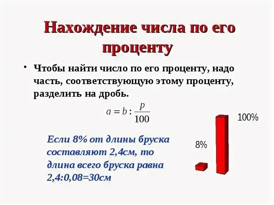 Изображение ТЕМА ПРОЦЕНТЫ 6 КЛАСС ЗАДАЧИ