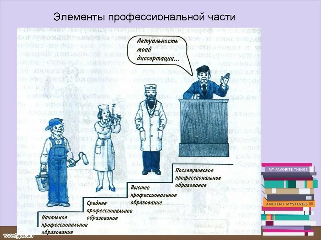 Часть профессиональной системы образования. Ступени образования в Росси. Ступени образования в России схема. Ступени образования Обществознание 8. Стпени образование в Росиии.