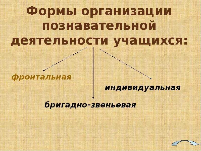 Технологии организации познавательной деятельности. Формы организации познавательной деятельности. Формы познавательной деятельности учащихся. Формы организации познавательной деятельности обучающихся. Формы организации познавательной деятельности учеников?.