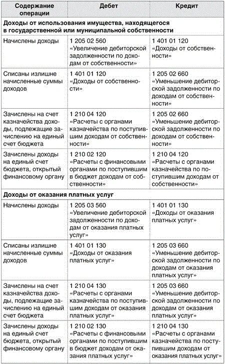 Счет администратора доходов бюджета. Администратор доходов бюджета пример. расчеты у фоив. администратор доходов бюджета это. код администратора поступлений в бюджет пример.