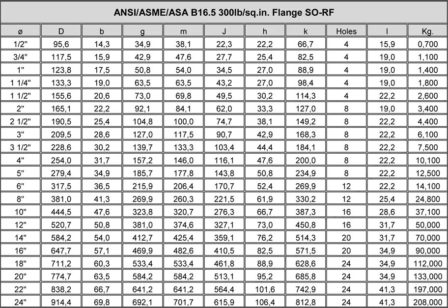 Давление 600 мпа. Давление 600 мпа. Давление 600 мпа. Ansi class 150 давление. Cl 2500 ansi давление.
