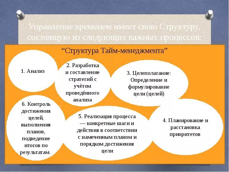 Организация времени студентов. Тайм-менеджмент основные принципы управления временем. Структура тайм менеджмента. Основные блоки тайм менеджмента. Основные элементы системы тайм-менеджмента.