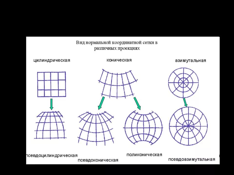 Линии сетки карты