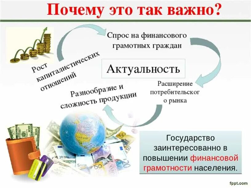 Цель проекта финансовая грамотность. Презентация на тему деньги. Финасоваяиграмотность. Что отличает финансово грамотного человека. Проект по финансовой грамотности 9 класс.