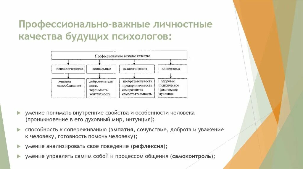 Профессионально важные качества личности психолога таблица. Профессионально важные качества ПВК педагога-психолога. Профессионально значимые свойства личности психолога. Личностные характеристики педагога психолога. Качества значимые для общения