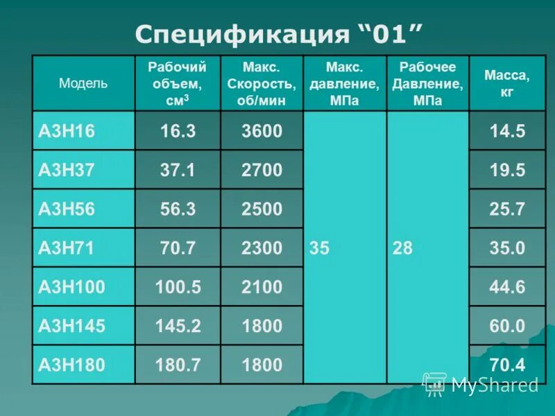 Вес бурового рукава. Рабочее давление мпа. Единицы измерения давления кгс/см2. Давление рабочий объем. Рабочее давление мпа.