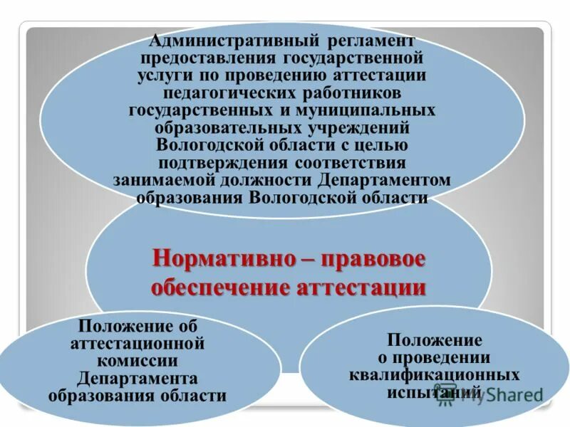 Административный регламент аттестации педагогических работников. Иро рб аттестация. Административный регламент аттестации педагогических работников. Госуслуги аттестация педагогических работников. Админ регламент.