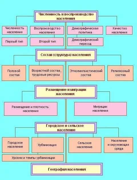 Направления географии населения. География населения. География населения мир.