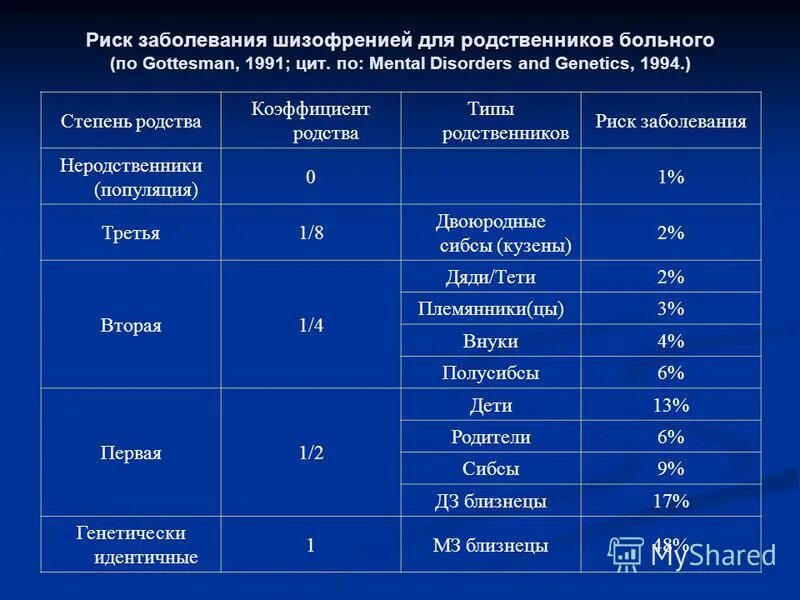 статистика психических заболеваний. родственники больных шизофренией. шизофрения буклет. памятка родственникам больного шизофренией. шизофрения буклет.