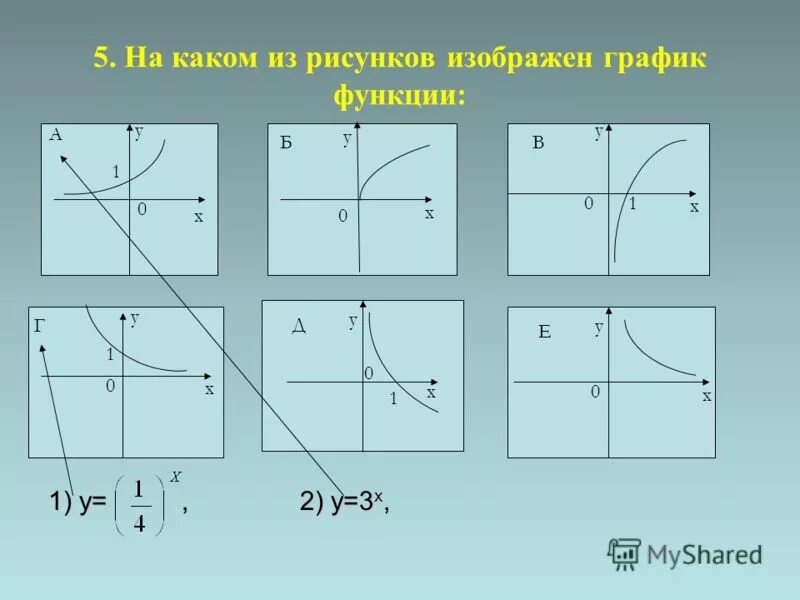 На рисунке изображен график степенной функции. Выберите рисунки, на которых изображен график показательной функции. графическое лото степенные функции ответы. определить какой график изображен на рис сдвиг показательная. х.