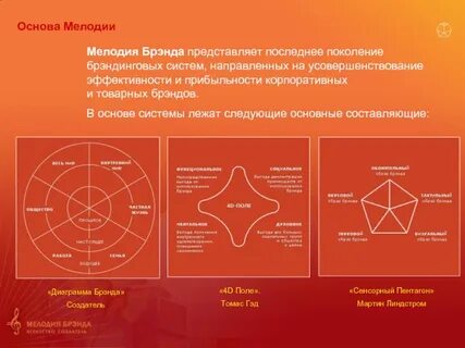 Основа мелодии