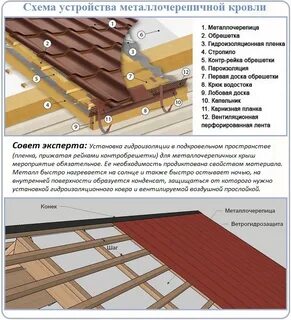 Компенсирующая рейка под металлочерепицу