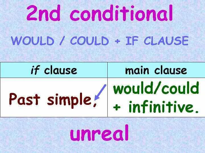 Conditional two. Second conditional примеры. Second conditional формула. 2nd conditional схема. 2nd conditional правило.