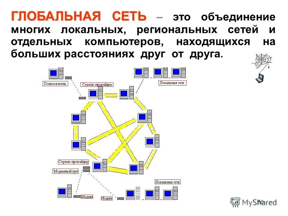 Основные типы глобальных сетей. Адресация в сети internet. Всемирные сети виды. Локальные и глобальные компьютерные сети таблица. Типы глобальных сетей.