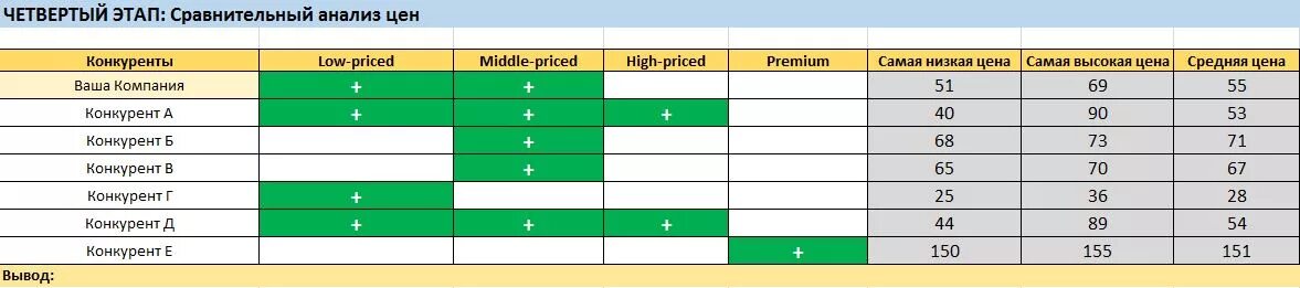 Сравнительный анализ конкурентов таблица. Сравнение цен конкурентов. Анализ конкурентов эксель. Анализ рынка и анализ конкурентов. Был проведен сравнительный анализ