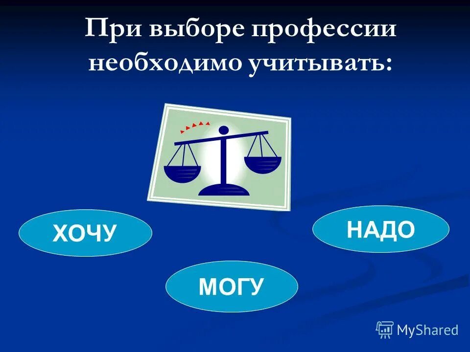 Выбор одежды и обуви при покупке урок сбо. Что нужно учитывать выбирая профессию. Советы по выбору профессии. Что надо учитывать при выборе. Конспект урока сбо выбор одежды и обуви.