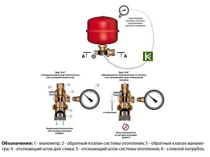 Для чего нужен бак