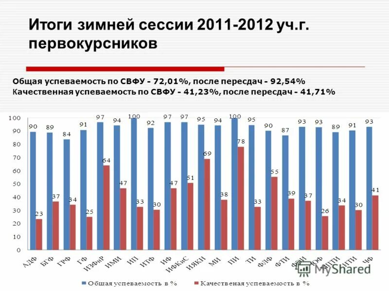 турист вне бюджета. итоги зимы. итоги зимней сессии. итоги зимы. итоги зимы.