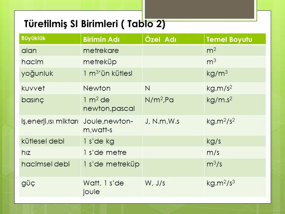 Birimleri. Паскаль n 3