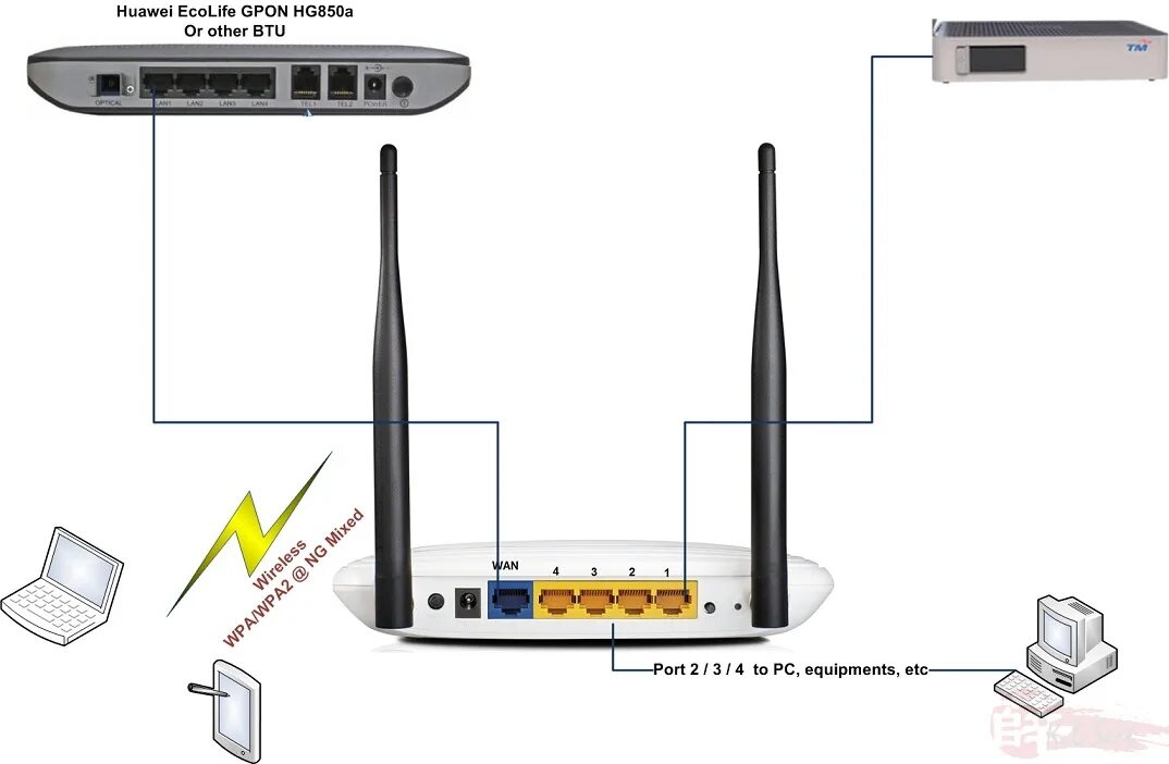 Подключить роутер к интернету через wifi ростелеком. Подключится к вай фай роутеру TP-link. Соединение 2 роутеров TP-link. Схема подключения роутера TP-link. Роутер ТП линк c24.