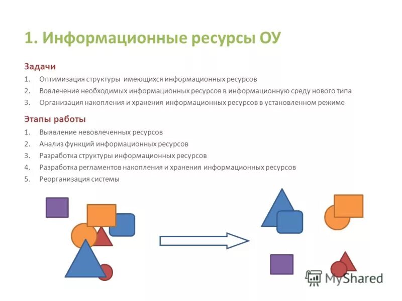 Перечислите виды информационных ресурсов. Цель реферата. Задачи информационных ресурсов. Задачи информационных ресурсов. Стуктуракорпоративной информационной системы.