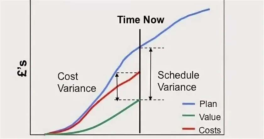 Planned value pv