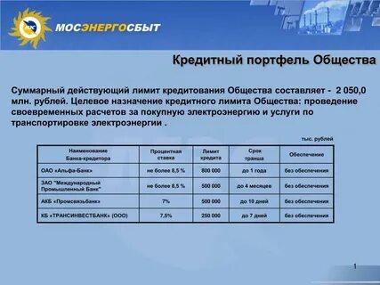 Действующий лимит
