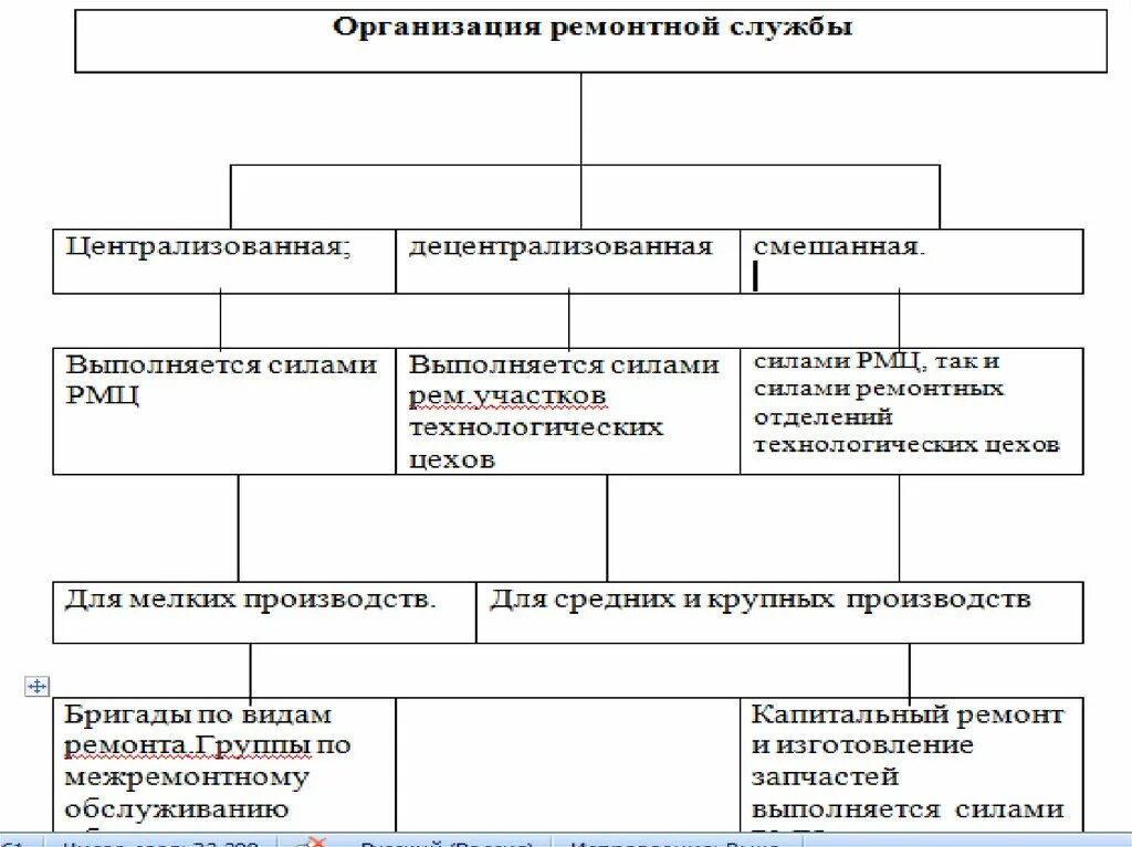 Ремонтная служба предприятия