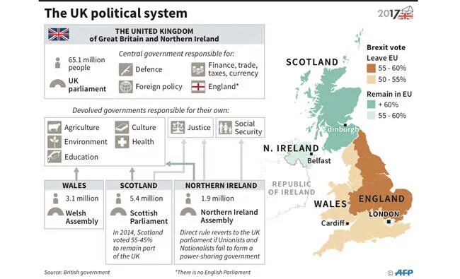 The political system of the uk. Political system of great britain в таблицу. political system of great britain схема. политическая структура великобритании на английском. политическая система великобритании на английском таблица.