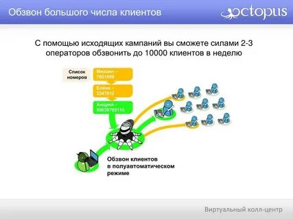 Конвертация должности