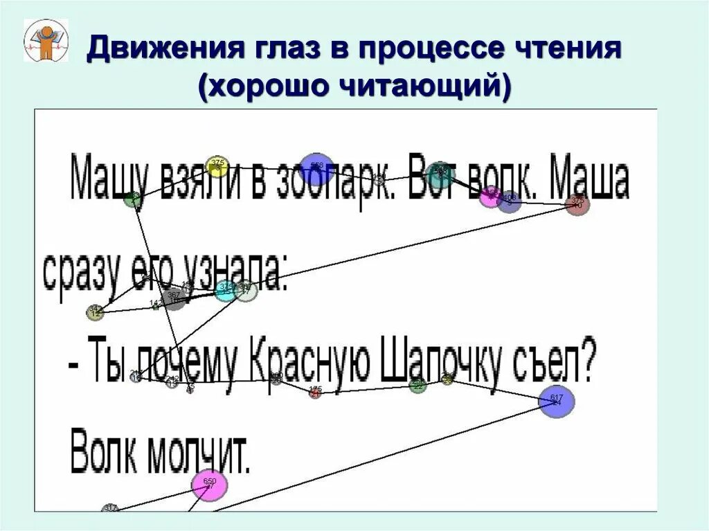 Движение глаз. Движение глаз при чтении. Возвратные движения глаз в процессе чтения. Скорочтение движение глаз. Регистрация передвижения