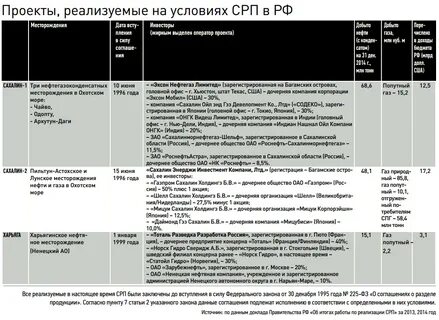 Договор сахалин 1