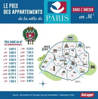 Des prix