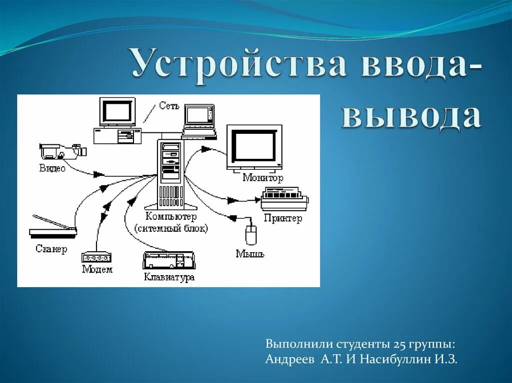 Устройства ввода и вывода. Устройства ввода ввыды. Устройства ввода устройства вывода устройства ввода–вывода. Схемы функционирования устройств ввода.